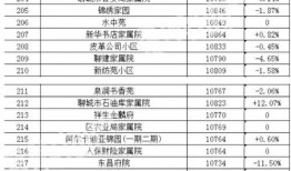 娱乐吃瓜热榜排行榜最新,揭秘明星幕后故事，吃瓜群众狂欢时刻